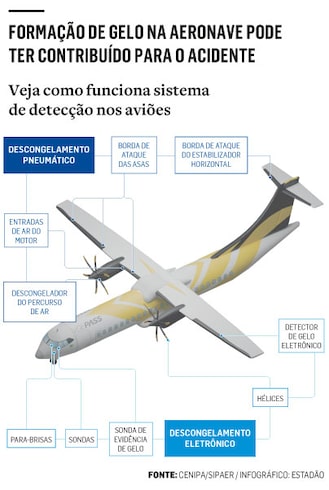 Justiça torna réu dono da Voepass e mais 11 pessoas por queda de avião que deixou 62 mortos em SP