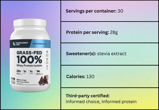 Os 10 melhores (e piores) pó de proteína do soro de leite – testados no sabor
