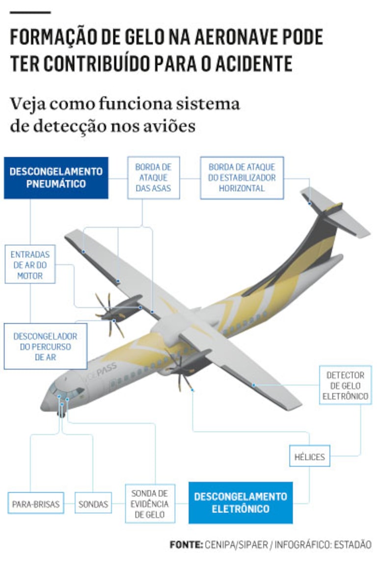 Justiça torna réu dono da Voepass e mais 11 pessoas por queda de avião que deixou 62 mortos em SP