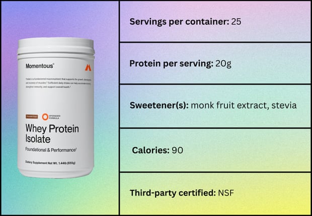 Os 10 melhores (e piores) pó de proteína do soro de leite – testados no sabor
