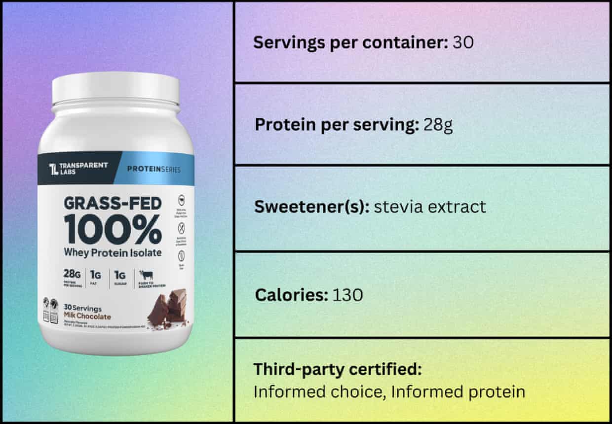 Os 10 melhores (e piores) pó de proteína do soro de leite – testados no sabor
